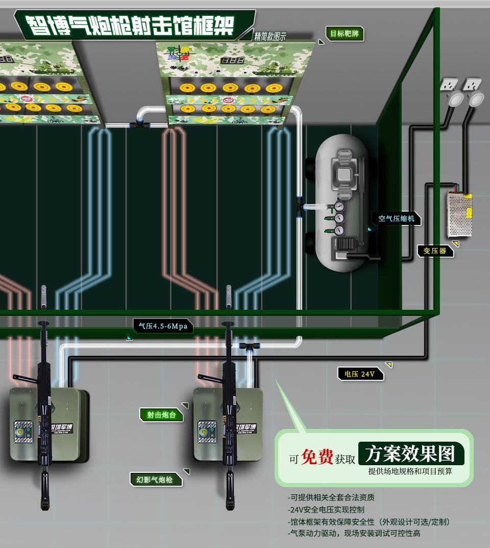 射击馆搭建效果示意图-幻影-95原型游乐气炮枪